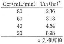 咪唑立賓片