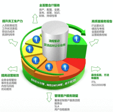 TechExcel