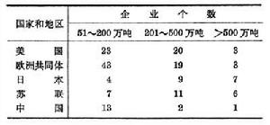 鋼鐵聯合企業