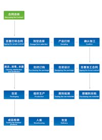 山東聖海保健品有限公司