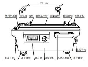 水平儀示值檢定儀