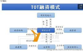 TOT模式