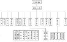 西安航空職工大學寶成工學院