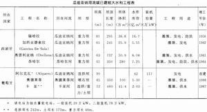 瓜迪亞納河流域已建較大水利工程表