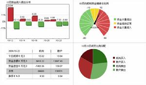 廈門信達