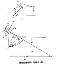 土坡穩定分析