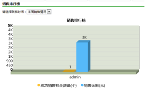 統計分析2