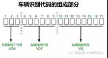 車輛識別代碼