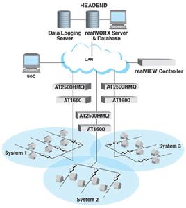 realWORX solution