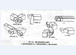 箍頭枋