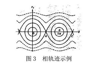 相空間[力學]