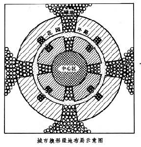 楔形綠地