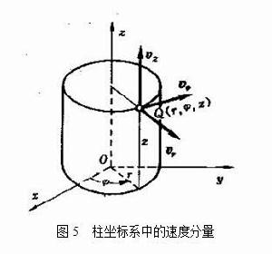 速度[物理量]