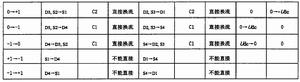 換流過程變化表2