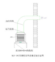 水空調頂出風