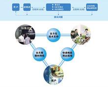 三菱重工空調