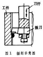 插削