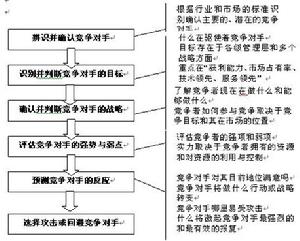 競爭對手分析模型,競爭對手分析方法,競爭對手分析框架,競爭對手分析,競爭情報分析方法,競爭情報分析模型,競爭對手分析論綱,競爭情報,競爭對手分析程式,競爭對手分析軟體,競爭對手分析模式,競爭對手分析理論,競爭對手分析方法論,competitor's analysis,competitive intelligence,competitive intelligence competitor analytical,Competitor Analysis,競爭對手比較,競爭對手分析報告