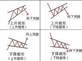 楔形