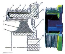 圖5、矽油-橡膠複合式扭振減震器