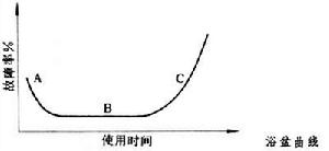 絕緣材料老化