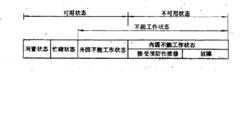 產品狀態的分類