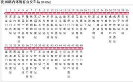 北京公交夜10路