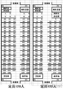 （圖）中國鐵路25B型客車