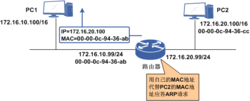 代理ARP