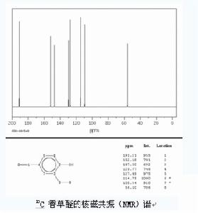 （圖）香草醛的核磁共振譜