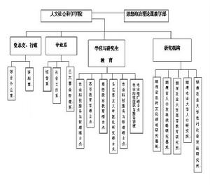 湖南農業大學人文學院