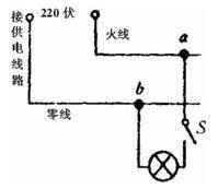 進戶線