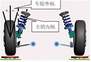 主銷內傾角