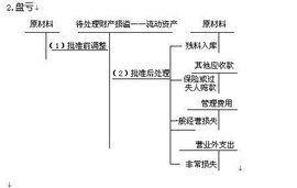 五五攤銷法