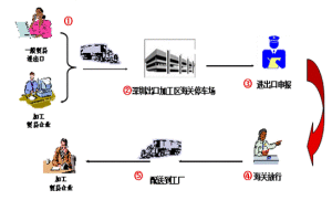 企業進出口貿易：流程與實務