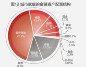 2018中國城市家庭財富健康報告