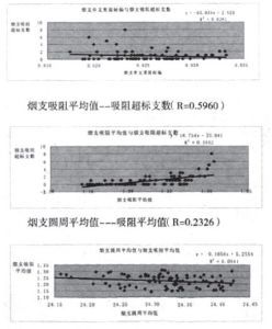 散布圖