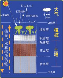 中國科學院寒區旱區環境與工程研究所