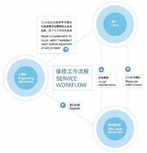 上海諾瑞實驗室設備有限公司