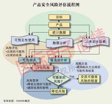 質量管理