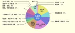 愛知縣立大學