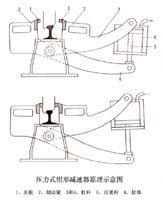 壓力式鉗形減速器