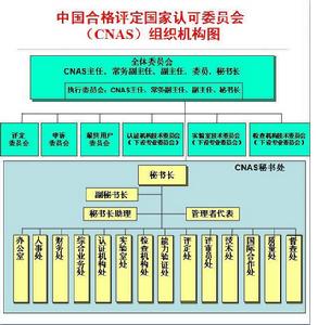 CNAS[中國合格評定國家認可委員會]