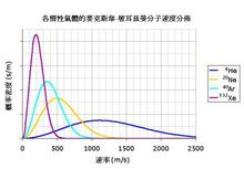 能量均分定理