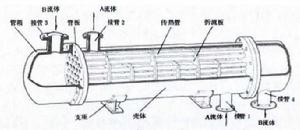 管束式換熱器工作原理