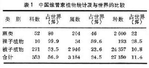 中國植物地理