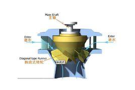 turbine[基於Servlet的框架包]