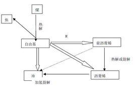 伯吉尤斯加氫法