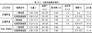 反循環泥漿