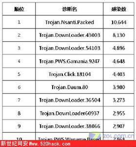 驅逐艦病毒